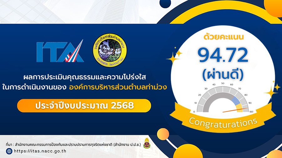 คะแนน